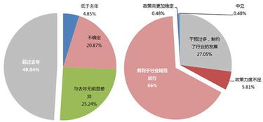 数据胜于雄辩 20图深度透视股权投资市场现状受托管理股权投资企业