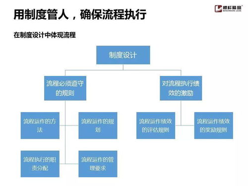 企业流程管理为什么搞不起来 这份实用手册就够了
